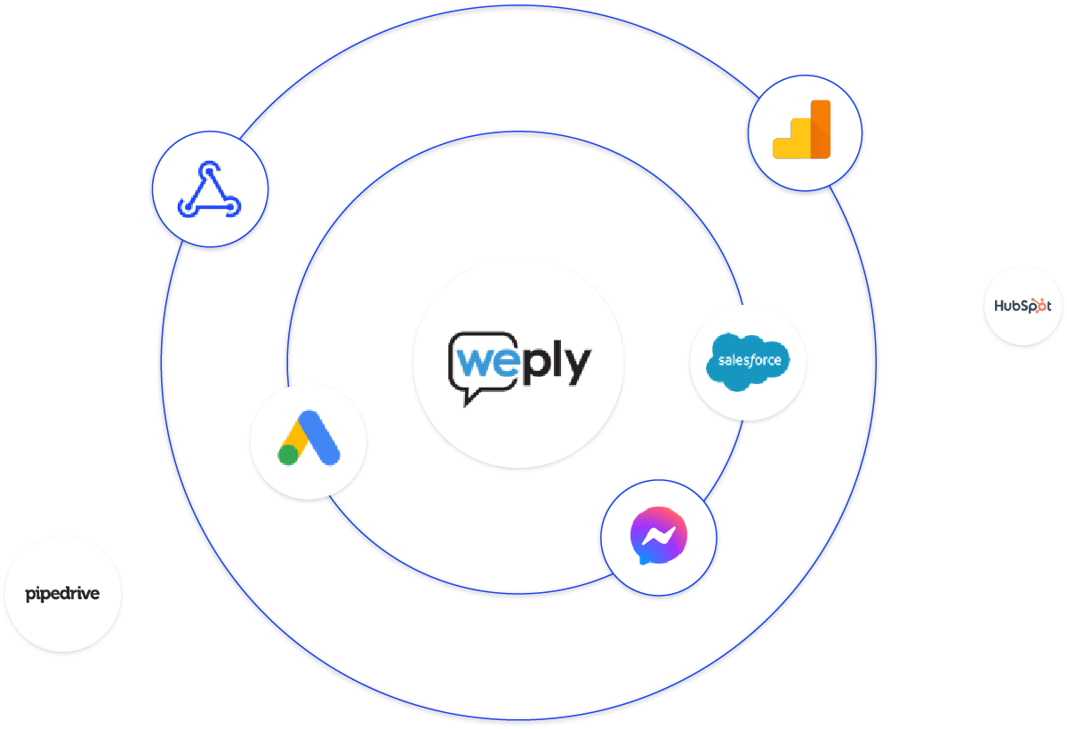 weply-integrations