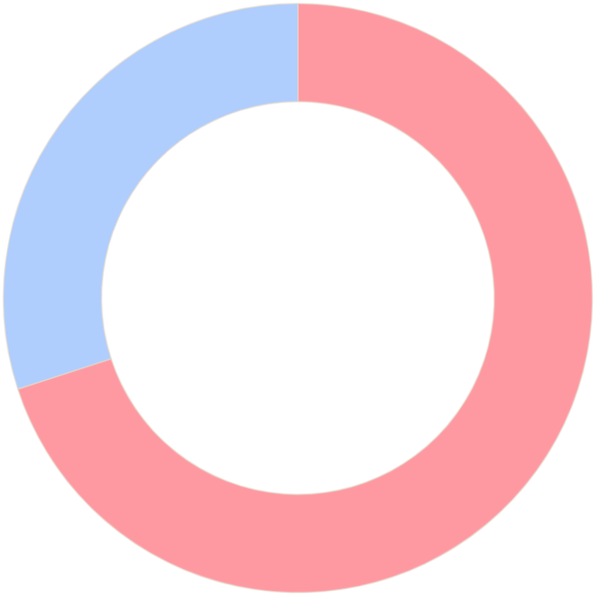 weply_impact_fleks_vs_ordinaer